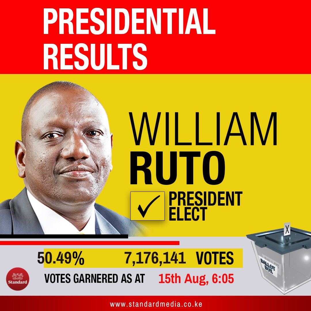 About William Ruto CV Of President RUTO