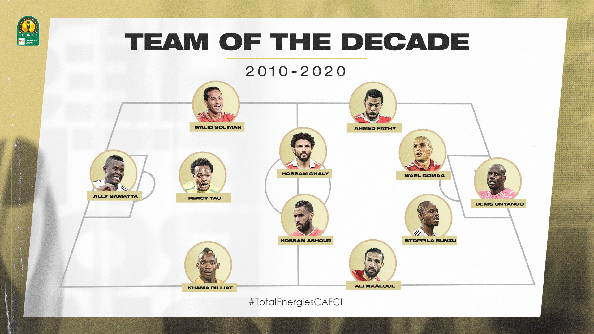 CAF Champions League Team of the Decade(2010-2020)