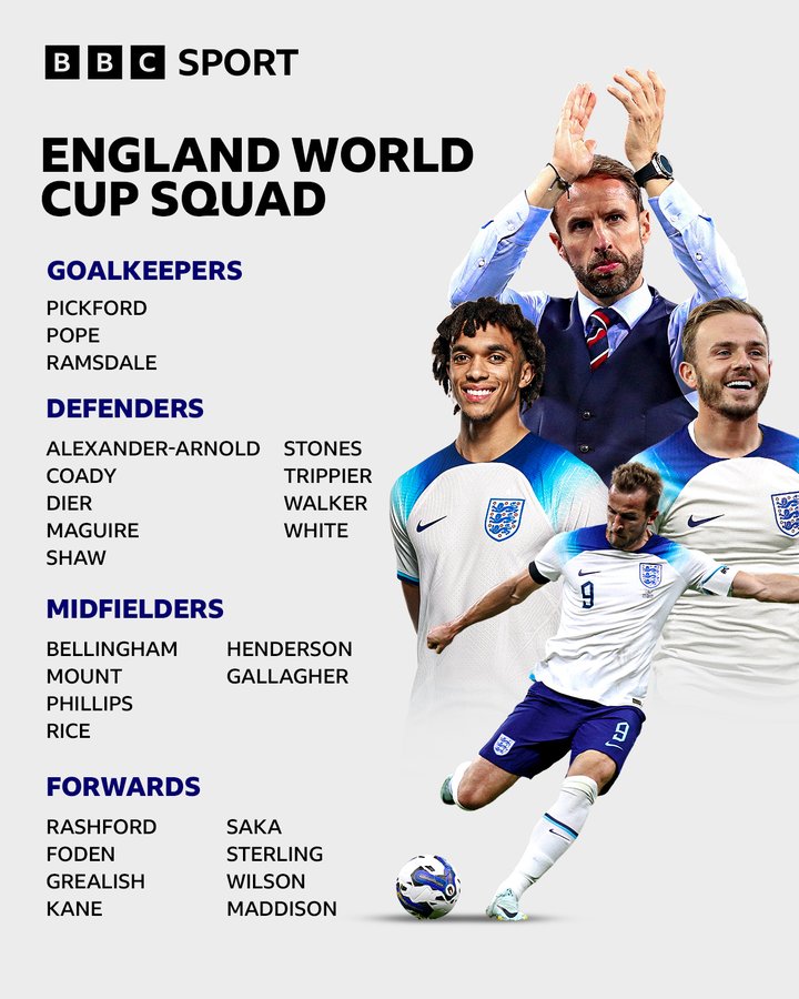 England squad World Cup 2022 Kikosi Cha England