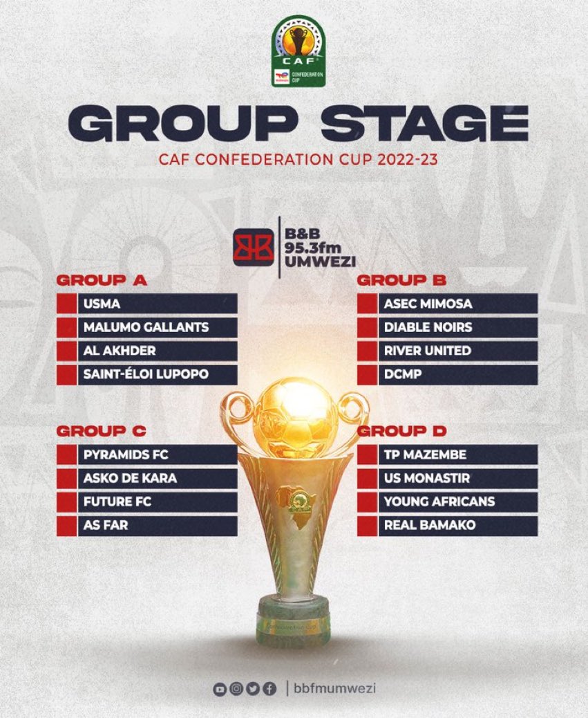 CAF Confederation Cup Group Stage 2022/2023