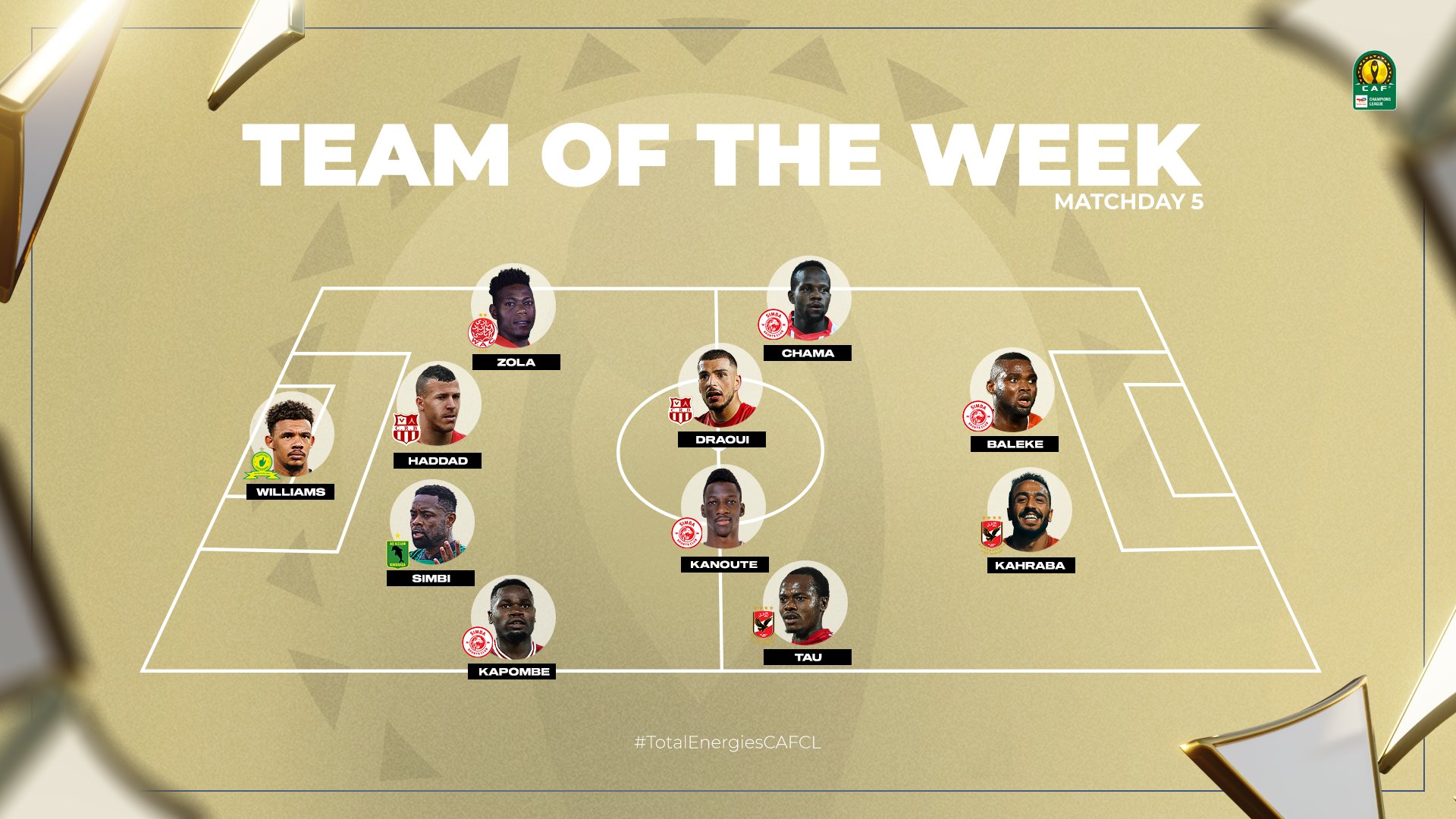 CAF Champions League Team Of The Week five
