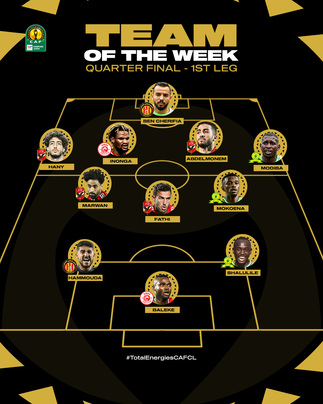 CAF Champions League Team Of The Week Quater Final 1ST Leg