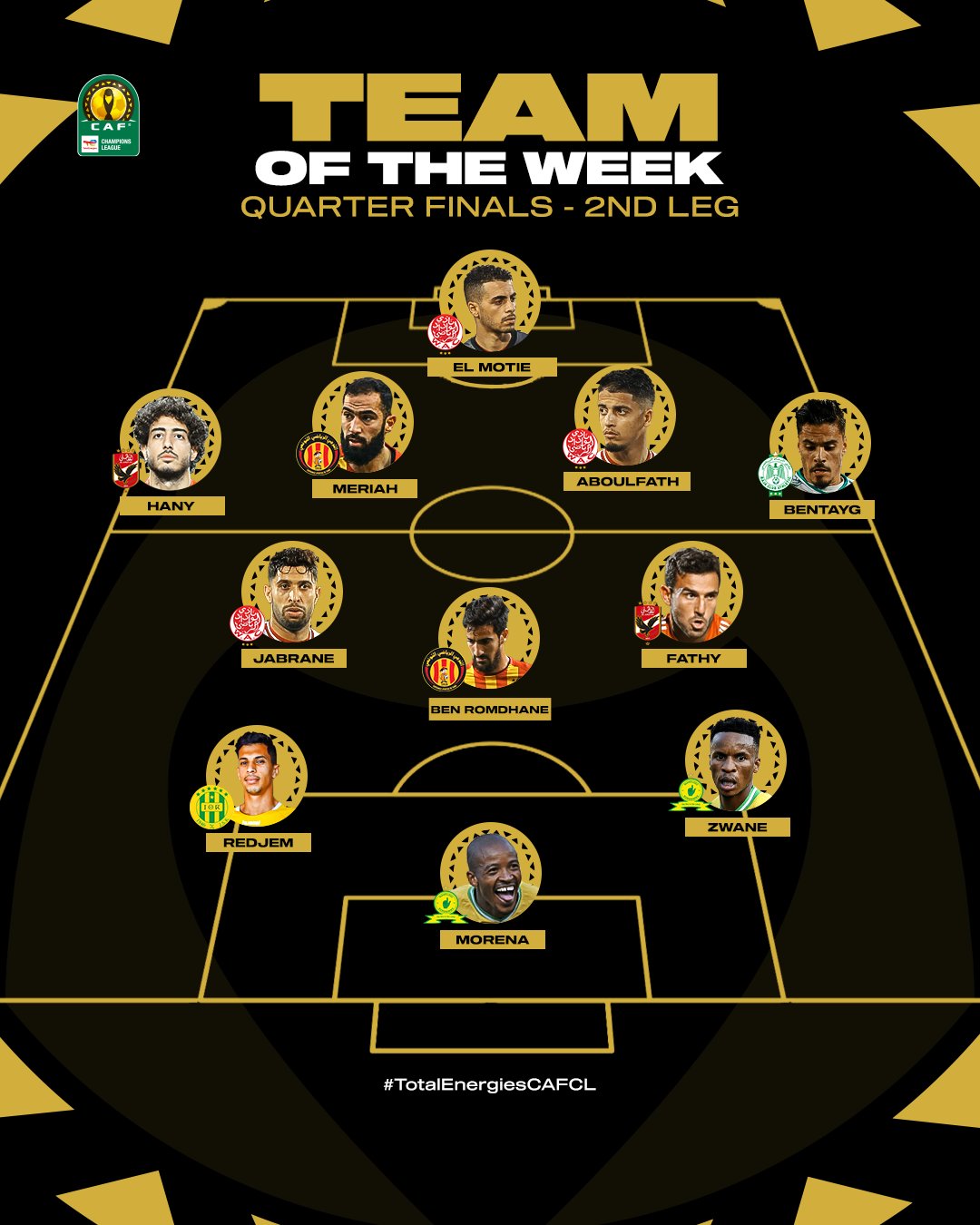 CAF Champions League Team Of The Week Quarter Final 2